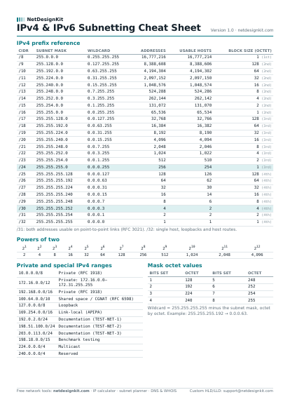 Page 1: IPv4 prefix reference table, powers of two and special ranges